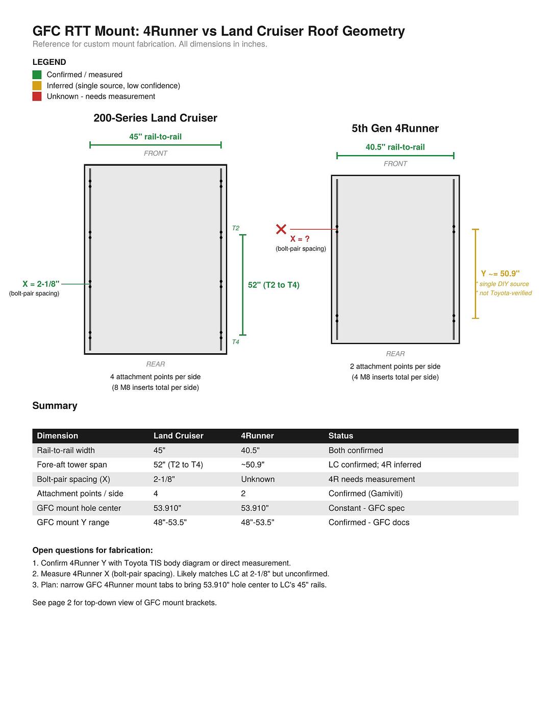 4runner_vs_landcruiser_roof_mounts